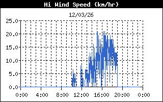 Rachas m&aacute;ximas